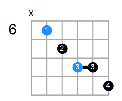 D#7b5 Chord